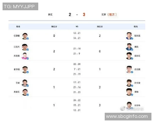 全运会积分榜更新成都羽毛球队以67分稳居第一名 全运会积分榜更新成都羽毛球队以67分稳居第一名