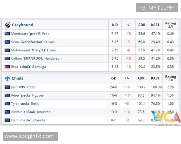 权威发布:CS_GO比赛经验实力榜单 权威发布:CS_GO比赛经验实力榜单