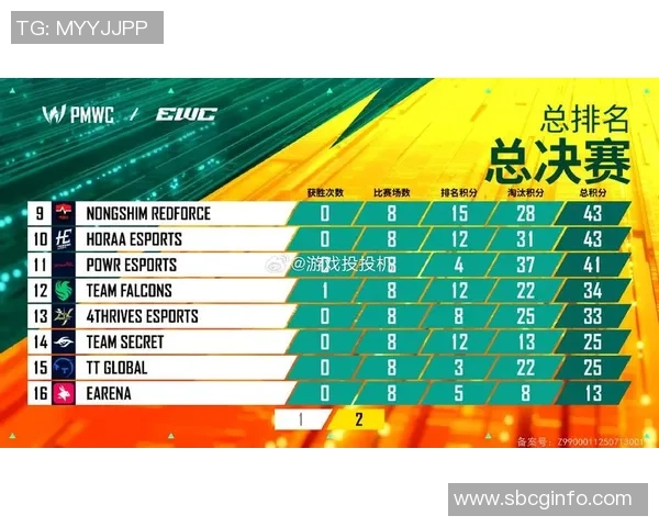 2026和平精英状态排名：LNG创新高