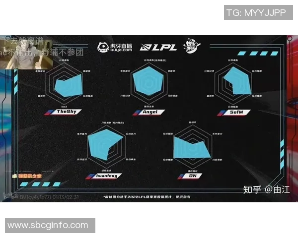 英雄联盟战术：LNG的运营体系